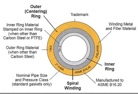 Spiral Wound Gaskets